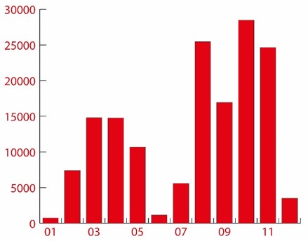 Liveticker Statistik 1 Liveticker Statistik 1