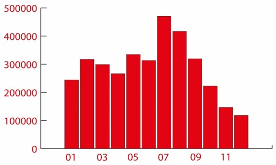Facebook Statistik 1 Facebook Statistik 1