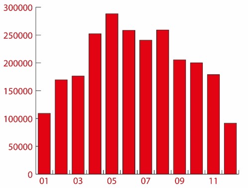 Homepage Statistik 1 Homepage Statistik 1