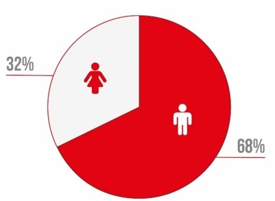 Liveticker Statistik 2