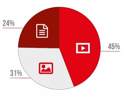 Facebook Statistik 2